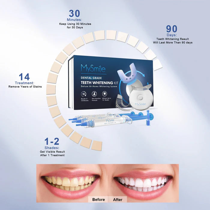5X Teeth Whitening Kit with LED Light